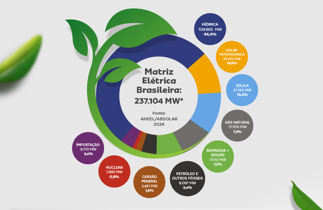 matriz energetica brasileira