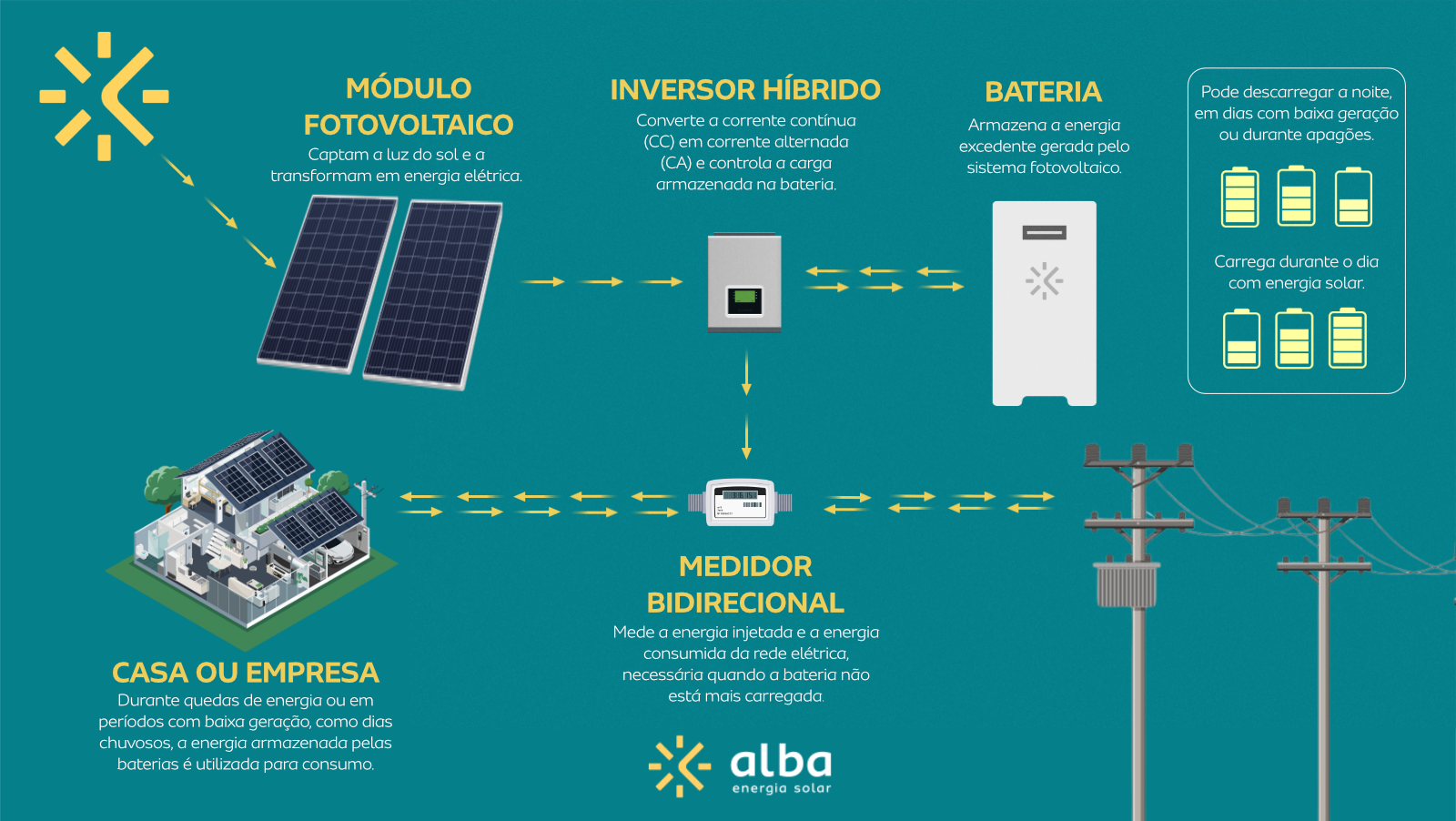 2025_alba_infografico_g1_1280x800px